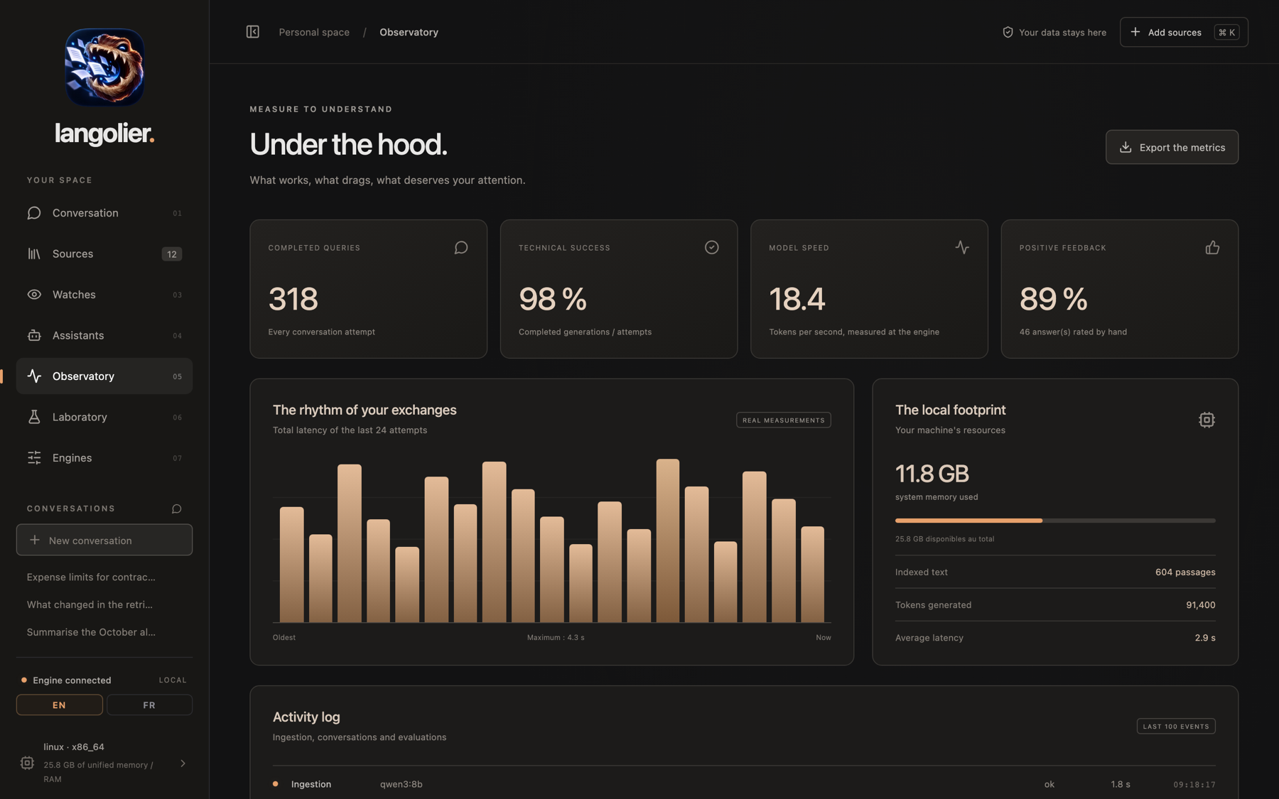 Observatory metrics